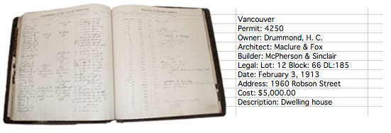 Transcription Building Permits